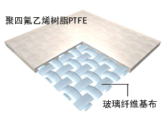 PTFE膜结构材料的质量怎么样